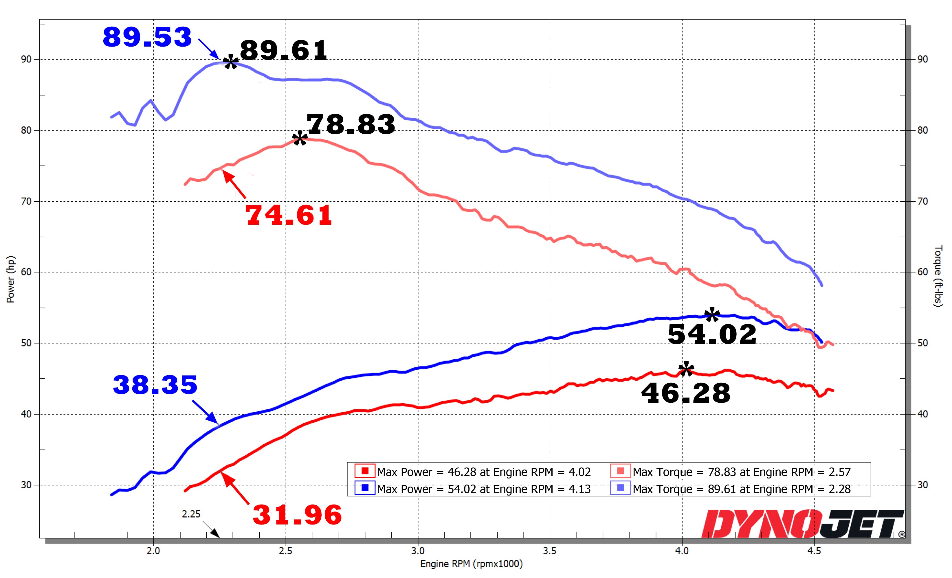 Fuel Injection System: The Simple & Effective System To Modernize Your Vintage Volkswagen